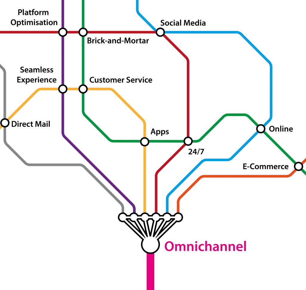 Omnichannel-Tube-large-fotolia