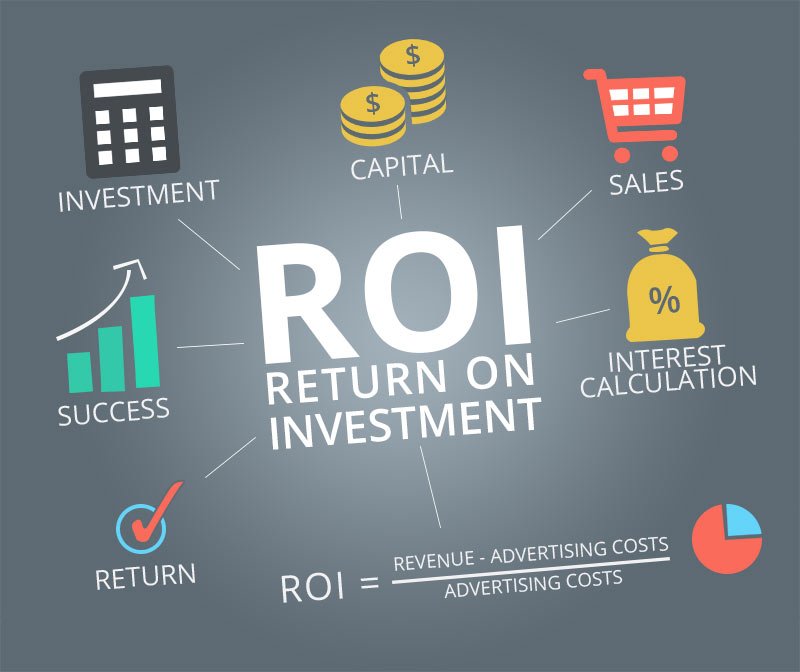 Industries with best digital marketing ROI